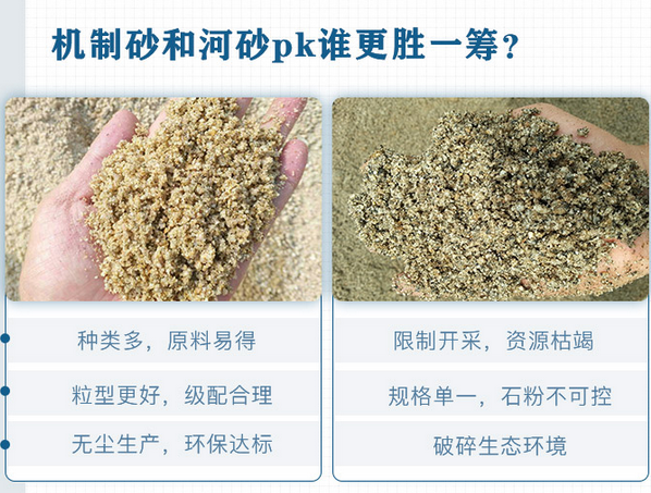 機制砂河沙pk圖