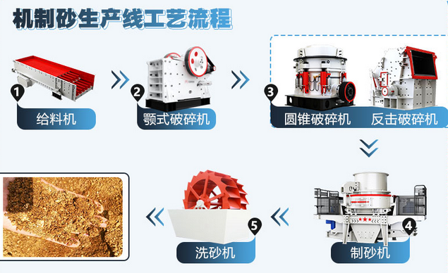 機(jī)制砂工藝流程圖