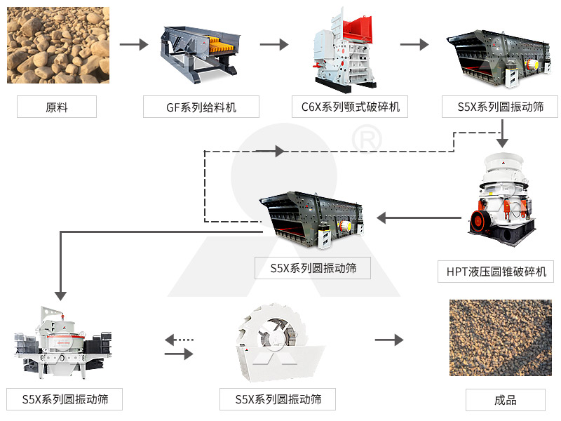 機(jī)制砂生產(chǎn)線(xiàn) 機(jī)制砂生產(chǎn)線(xiàn)