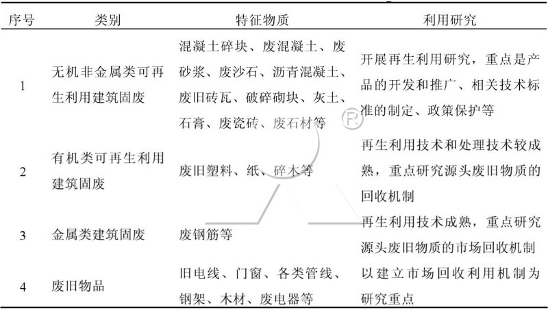 可利用性分類法