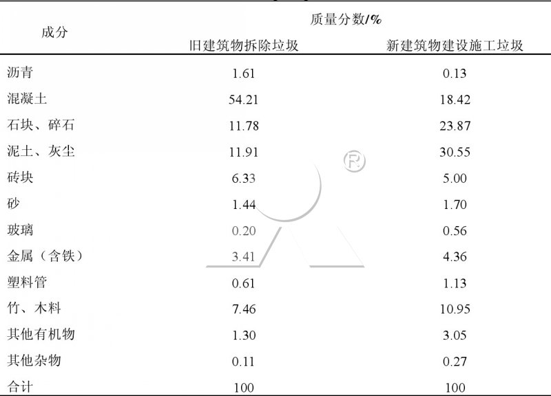 香港地區(qū)建筑垃圾組成