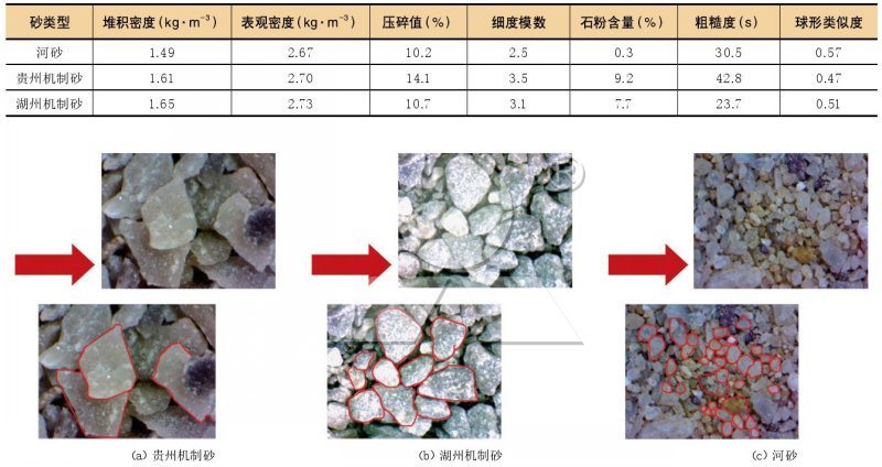 河砂與不同地區(qū)機(jī)制砂對比 河砂與不同地區(qū)機(jī)制砂對比