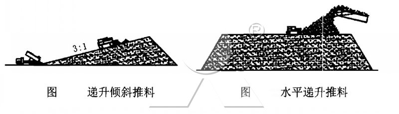 機(jī)制砂堆放形式 機(jī)制砂堆放形式