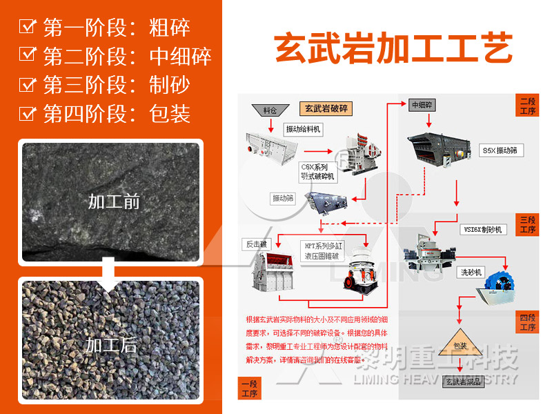 玄武巖破碎設(shè)備 玄武巖破碎設(shè)備