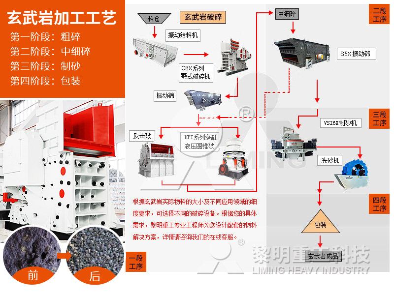 玄武巖加工生產(chǎn)線 玄武巖加工生產(chǎn)線